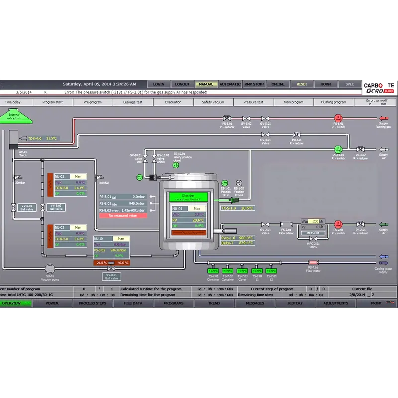 TP 1900 Touch Panel Control System