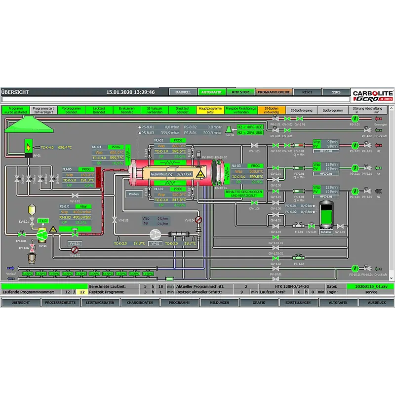WinCC Control Unit
