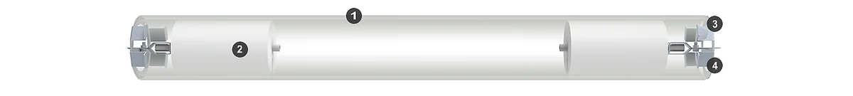 Work Tube Packages