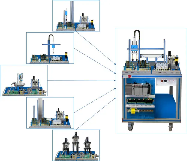 AE-PLC-CF: Sorting Workstation