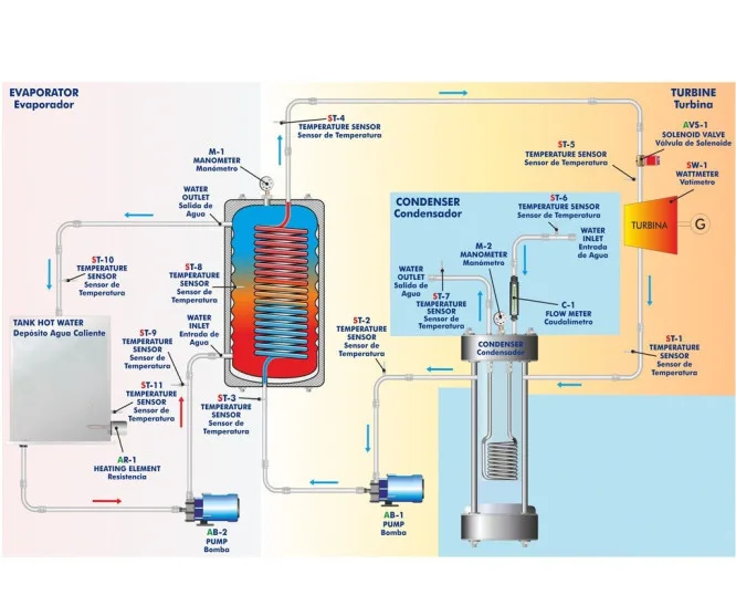 EG6B: Geothermal (high enthalpy) Energy Unit