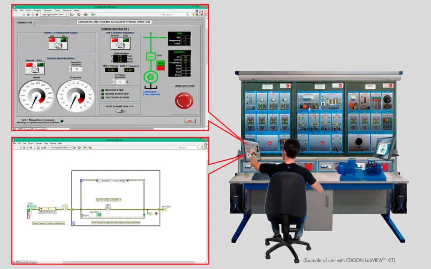 ELK: EDIBON Software Development KIT, Powered by NI LabVIEW