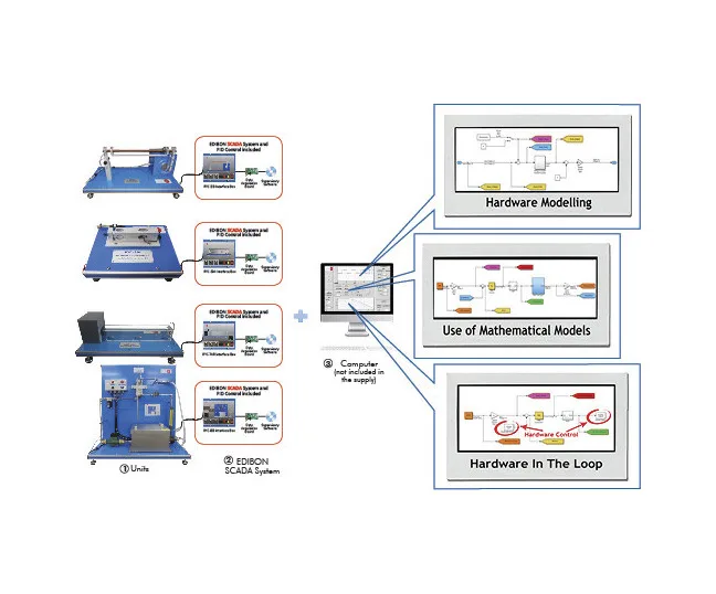 EMAK: EDIBON Matlab Kit