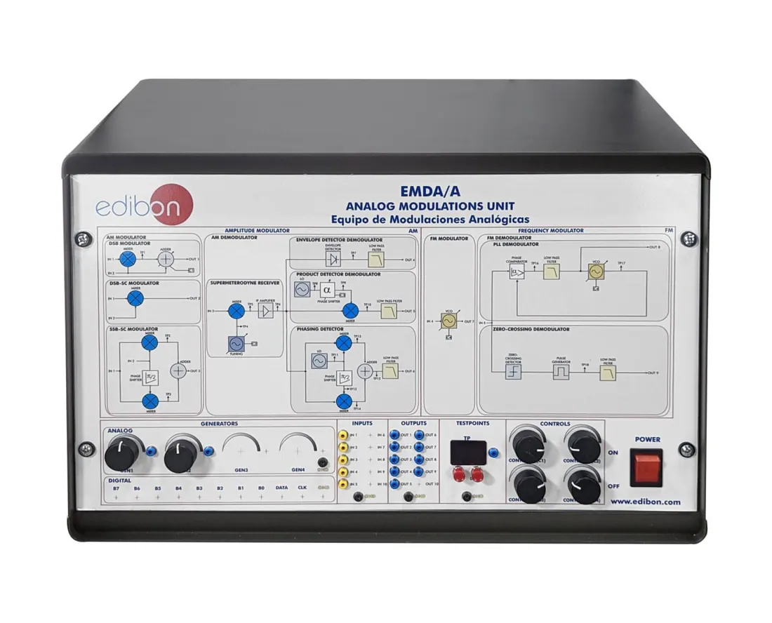 EMDA/A: Analog Modulations Unit
