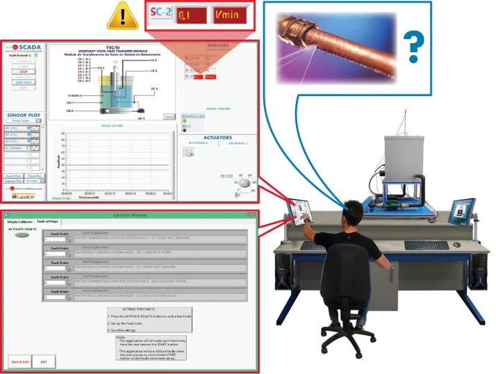 FSS: Fault Simulation System