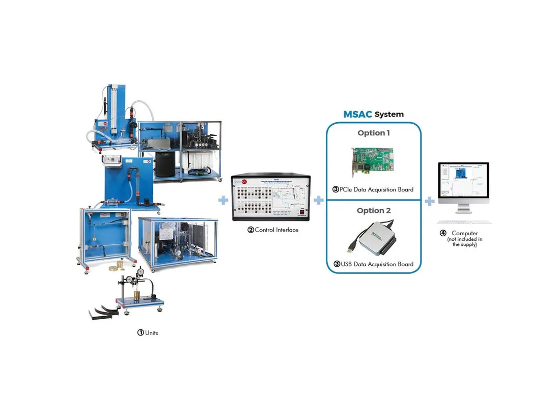 MSAC: Modular System for Acquisition and Control