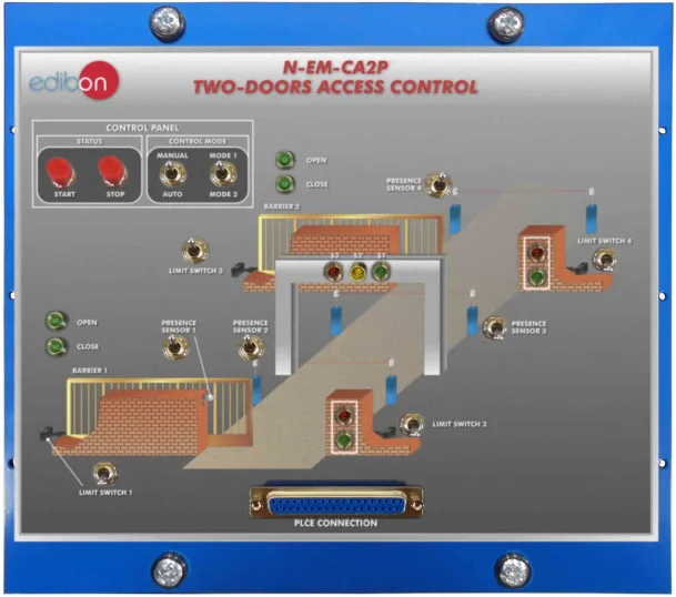 N-EM-CA2P: Two-Doors Access Control