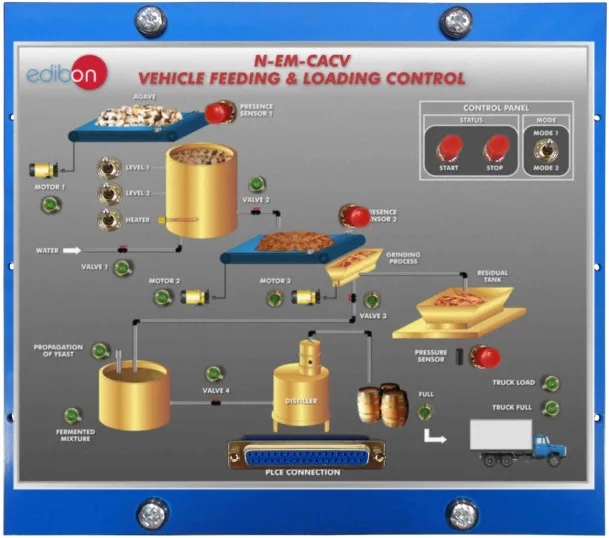 N-EM-CACV: Vehicle Feeding & Loading Control Module