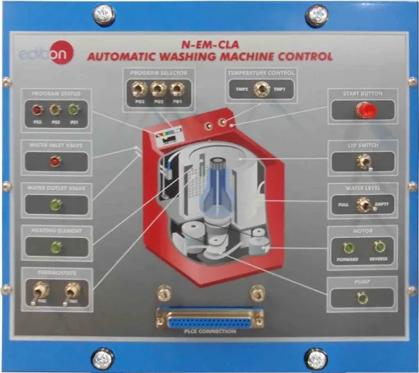 N-EM-CLA: Automatic Washing Machine Control