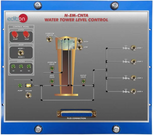 N-EM-CNTA: Water Tower Level Control