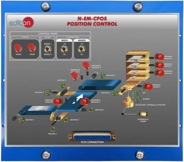 N-EM-CPOS: Position Control