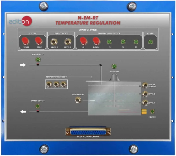 N-EM-RT: Temperature Regulation
