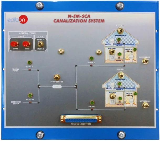 N-EM-SCA: Canalization System