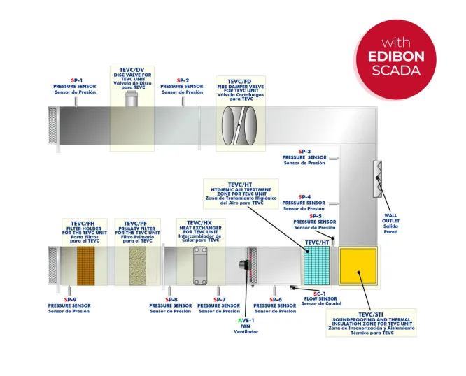TEVC: Computer Controlled Air Ventilation and Conditioning Unit