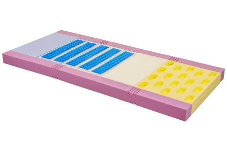 SKP028 Pressure Relieving Mattresses with Gel